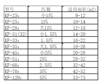 和龙空调维修